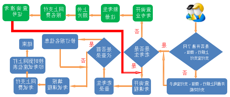 自考报名流程.png